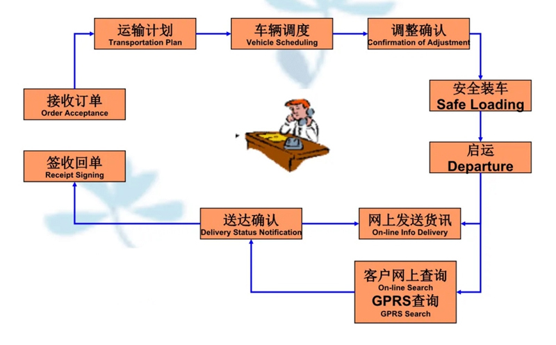 苏州到石鼓搬家公司-苏州到石鼓长途搬家公司